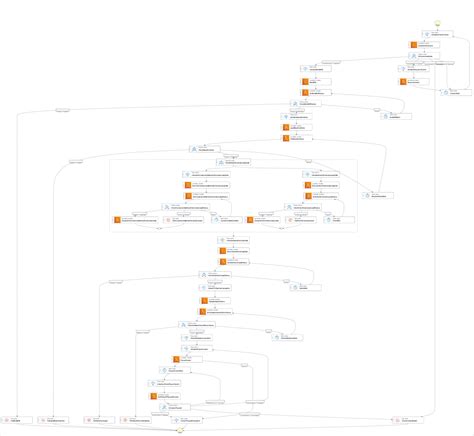 Run An Etlelt Workflow Using Step Functions And The Amazon Redshift