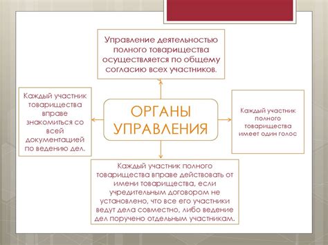 Полное товарищество - online presentation