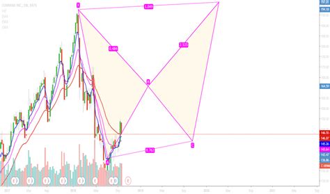 CMI Stock Price and Chart — NYSE:CMI — TradingView — India