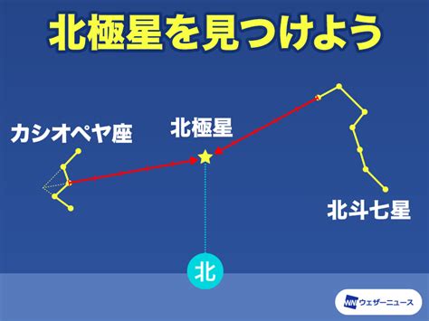 北斗七星とおおぐま座の違いって？2つの特徴と北極星の見つけ方 天文ブログ