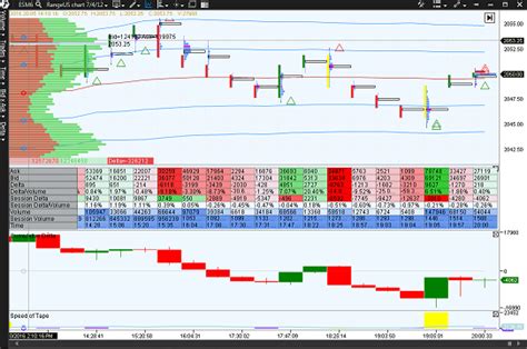 Orderflowtrading Atas Stage Trading Corp