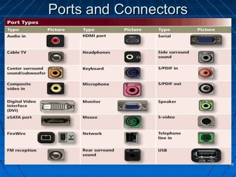 Computer hardware-ports-connectors