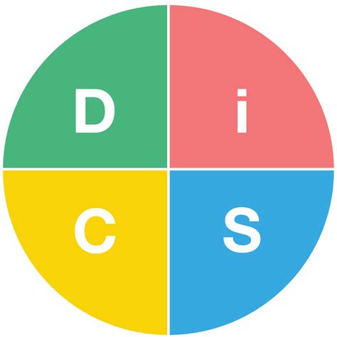 Everything Disc Read Our Guide On Using This Powerful Assessment