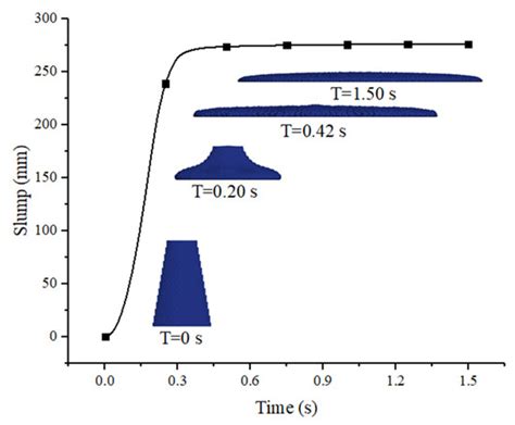 Processes Free Full Text Numerical Investigation On The Impact Of