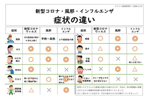 健康情報2020 ひまわり便の株式会社マイシン 公式ホームページ