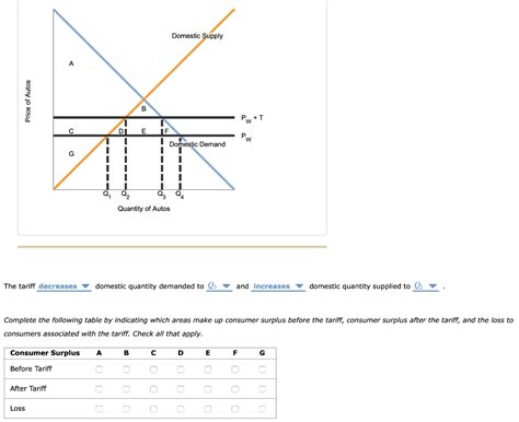 Solved Problems And Applications Q Suppose That Congress Chegg