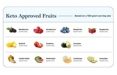 The Mediterranean Keto Diet: What is it and What to Eat? - Dr. Robert Kiltz