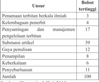 POTRET JURNAL ELEKTRONIK TERAKREDITASI BIDANG PERPUSTAKAAN DOKUMENTASI