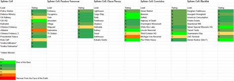 sc level ratings sc scpt scct scc scb rsplintercell