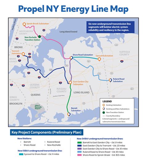 Overview — Propel NY Energy