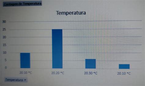 Temp Agrupamento De Escolas Aver O Mar