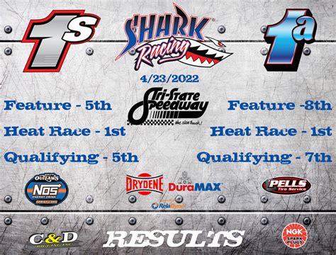 You Won't Believe What Happened at Tri-State Live Racing - md5pf1p
