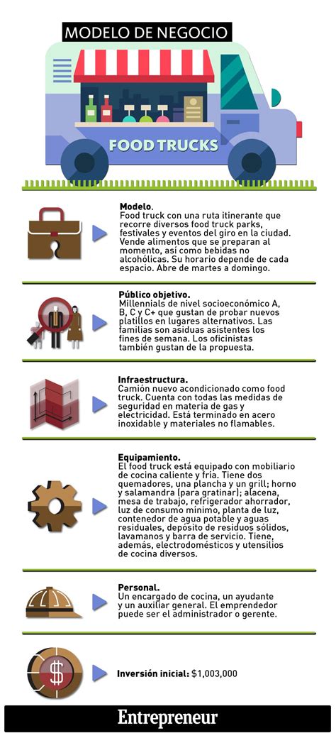 C Mo Empezar Un Negocio Con Un Foodtruck Noticias De Buenaventura Y