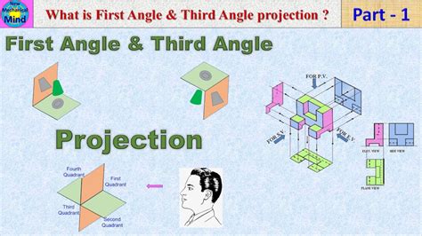 What Is First Angle And Third Angle Projection In Engineering Drawing