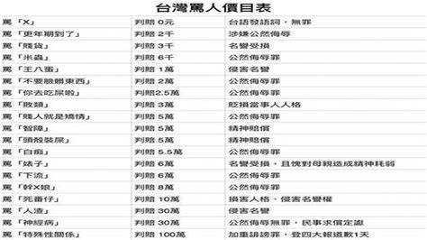 遭辱罵！女依「罵人價目表」求償16萬 法院判決出爐