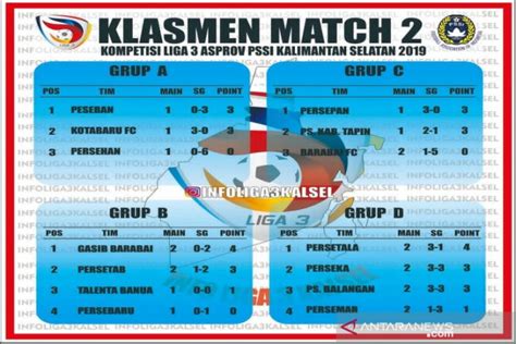 Kompetisi Liga 3 Indonesia zona Kalimantan Selatan putaran pertama ...