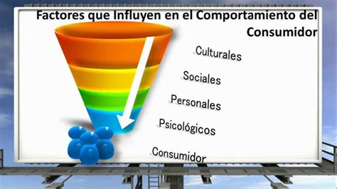 Comportamiento Del Consumidor Youtube