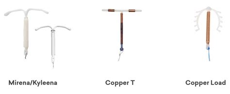 Intrauterine Contraceptivedevice Intrauterine Device IUD 54 OFF