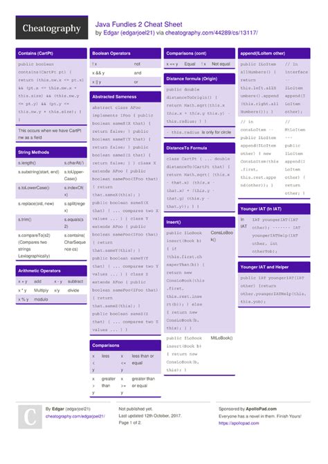 Java Fundies 2 Cheat Sheet By Edgarjoel21 Download Free From Cheatography