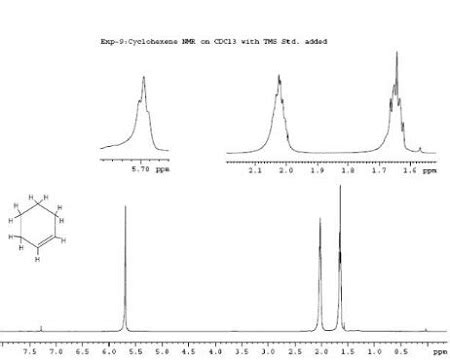 Rmn Du Cyclohexane