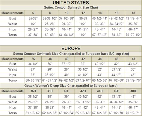 Swimsuit Size Conversion Chart