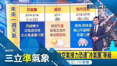 強冷空氣即將襲台 明晚到週二清晨最凍探10度 鋒面過境午後變天 今晚中部以北越晚雨越大 │氣象主播黃家緯│【三立準氣象】20220213│三立新聞台 Youtube