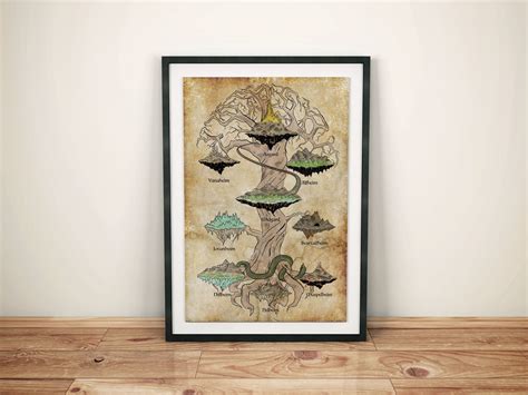 Map Of Norse Mythology Vintage Style Nine Realms Map A4 A3 Etsy Australia