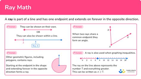 Ray - Math Steps, Definition, Examples & Questions