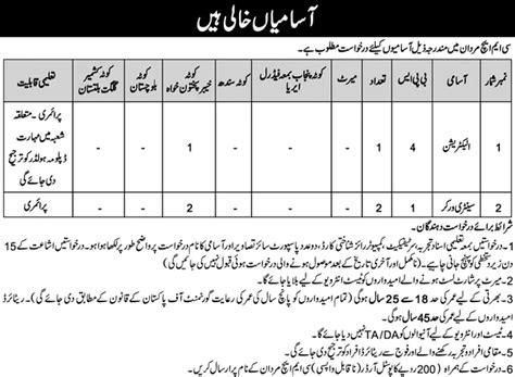 Latest Combined Military Hospital CMH Jobs 2024 For Male And Female