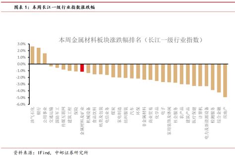 中邮·有色周观点：强美元驱动有色调整，7月5日非农或为盘变点贵金属新浪财经新浪网