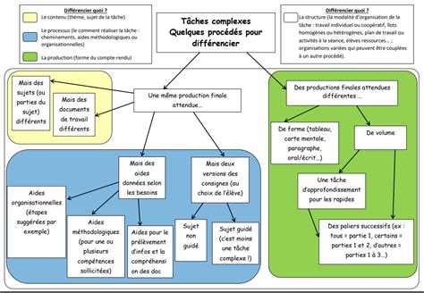 Parcours De Migrants G Ographie Me Cycle Odyss E