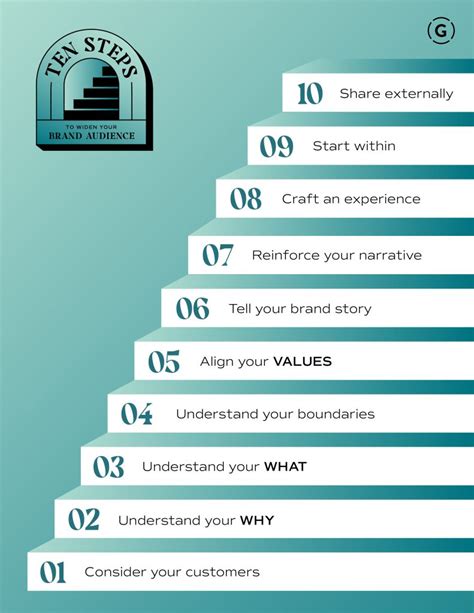 10 Steps To Expand Brand Reach