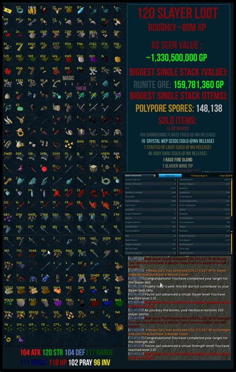 Loot From 120 Slayer ~80m Xp Rrunescape