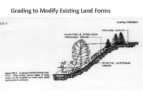 Topography Land Form Large Scale Landforms Rolling