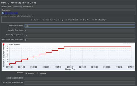 Load Testing Using Concurrency Thread Group In Apache Jmeter By