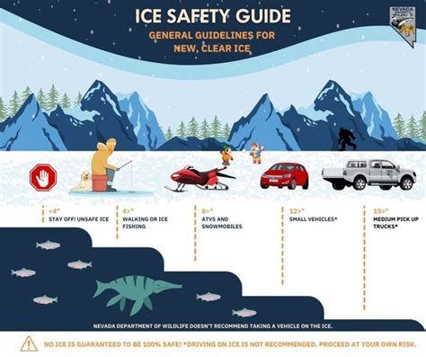 Nv Emergency Mgmt On Twitter Great Advice From Departofwildlife