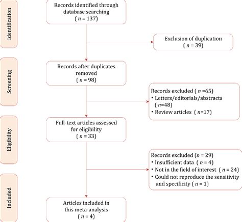 Figure 1 From Diagnostic Performance Of Extraprostatic Extension