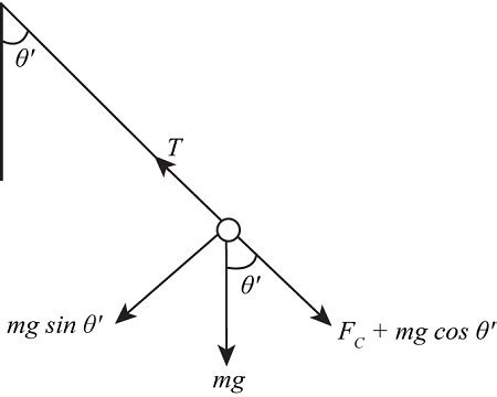 A Ball Tied To The End Of A String Swings In A Vertical Are Under The