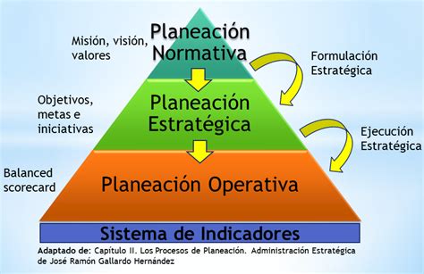 PROCESOS DE PLANEACIÓN at emaze Presentation