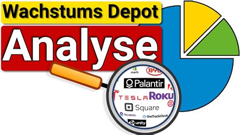 Aktien Depot Analyse Palantir Roku BYD Teladoc YouTube