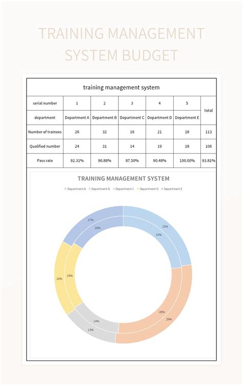 Free Employee Training Record Templates For Google Sheets And Microsoft