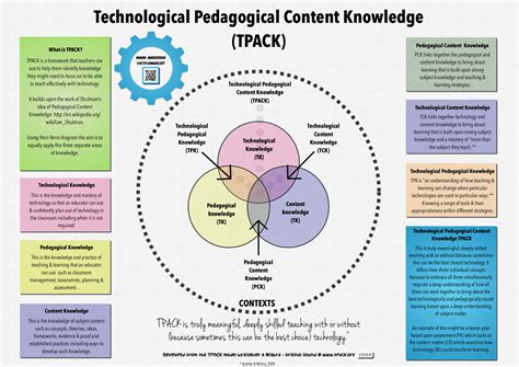 Chapter 4 The Art And Science Of Teaching—pedagogical Content