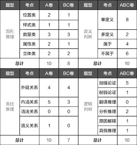 2024年浙江省考行测考哪些题型？难度分析 国家公务员考试最新消息