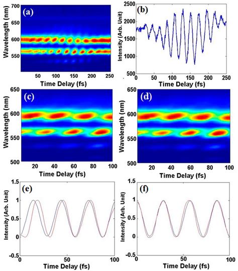 Applied Sciences Free Full Text Multicolored Femtosecond Pulse