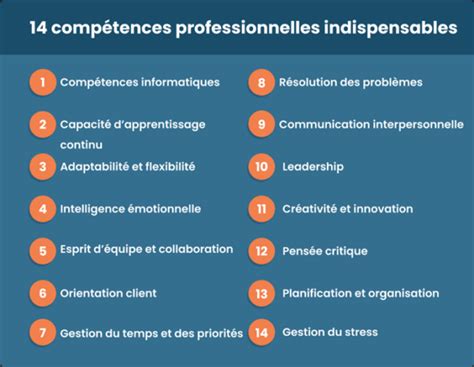 Les Comp Tences Cv Inclure Et Am Liorer Pour R Ussir