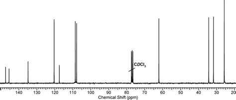 Proton Nmr Spectrum Catechol