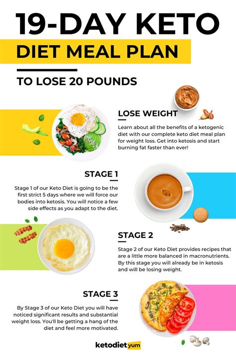 The Ultimate Keto Meal Plan The Ketogenic Diet Also Known As The By Nico Sigarlaki Medium