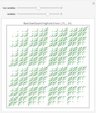 Boolean Symmetric Functions Wolfram Demonstrations Project