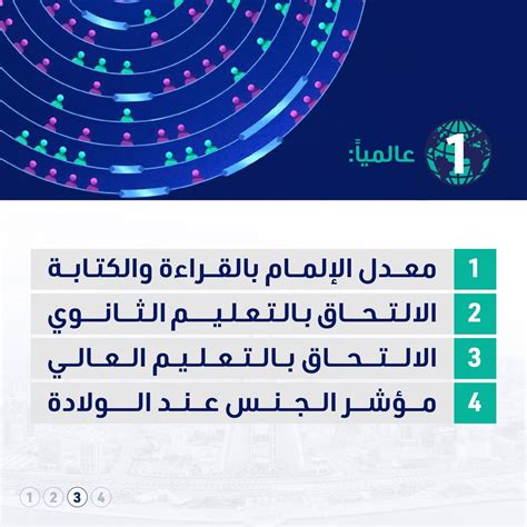 البحرين تتقدم إلى المرتبة الثانية خليجياً في مجال التوازن بين الجنسين