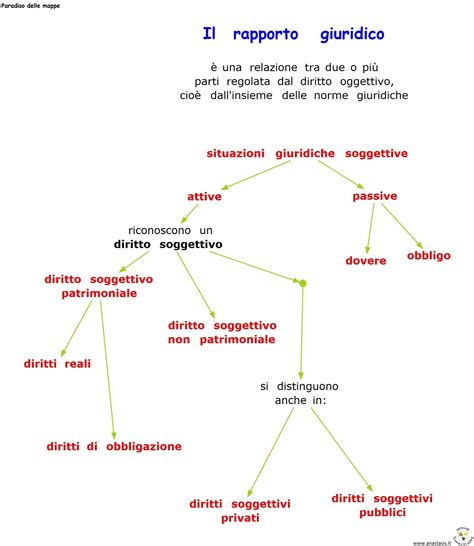 Paradiso Delle Mappe Il Rapporto Giuridico